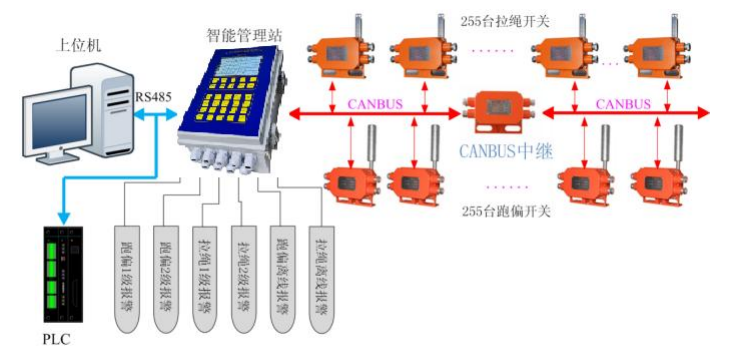 设备连接拓展图